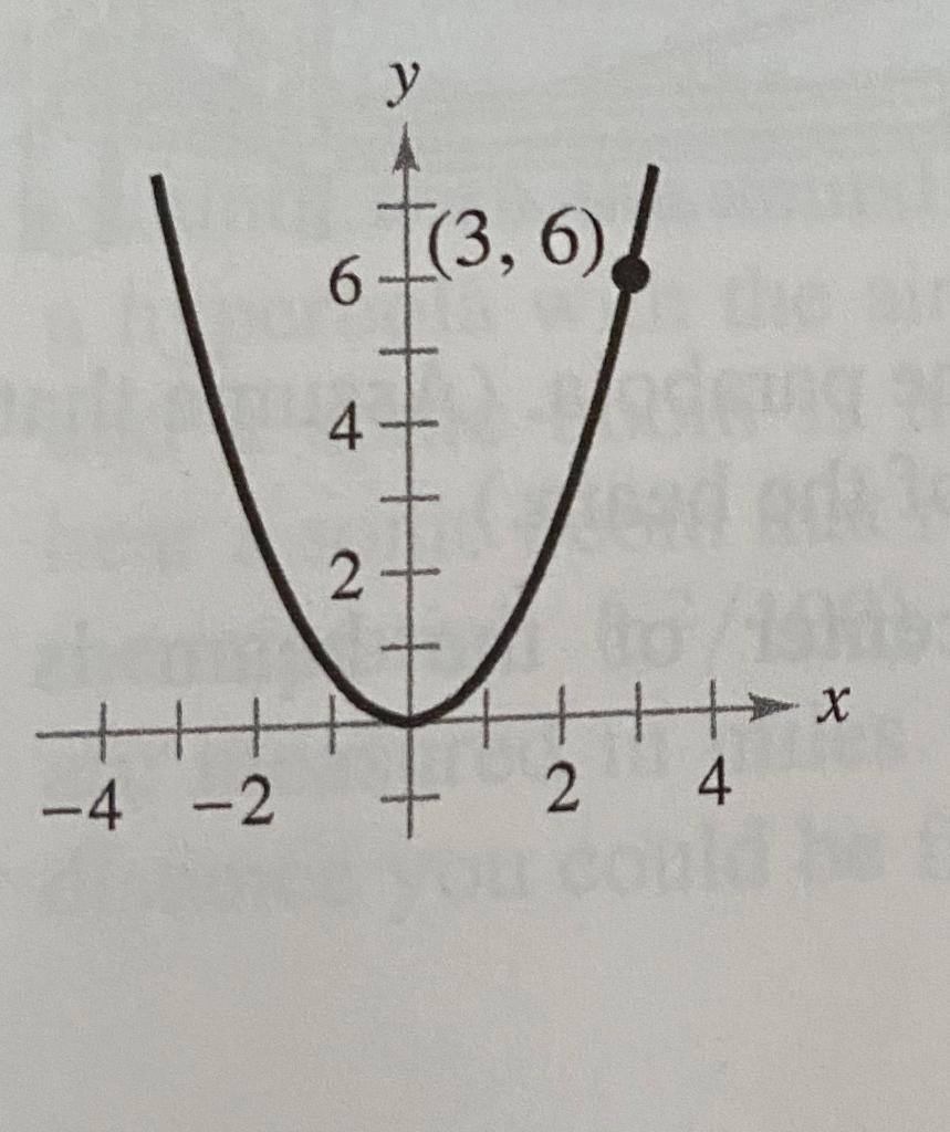 how to find standard form from a parabola graph