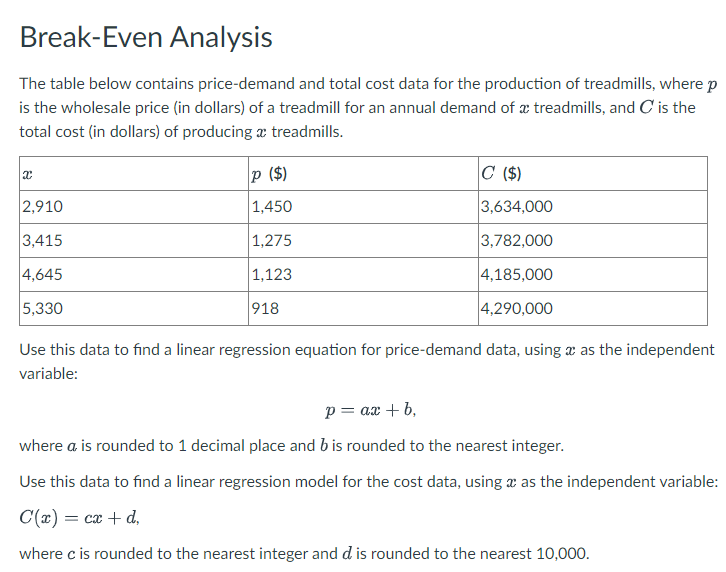 Solved Break-Even Analysis The table below contains | Chegg.com