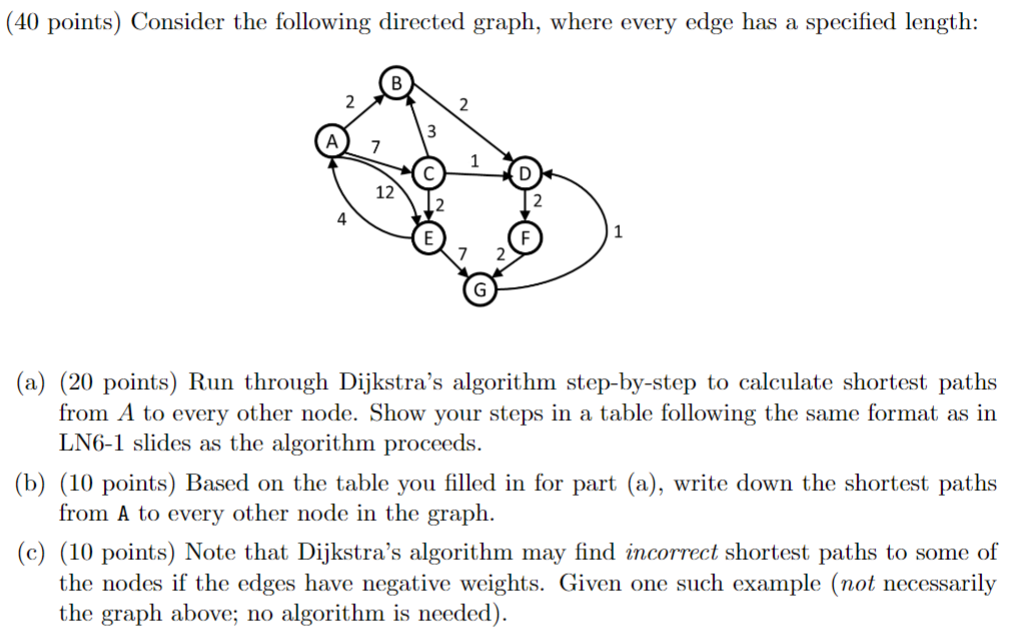 (40 points) Consider the following directed graph, | Chegg.com