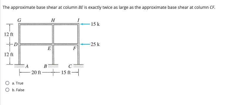 Solved The approximate base shear at column BE is exactly | Chegg.com