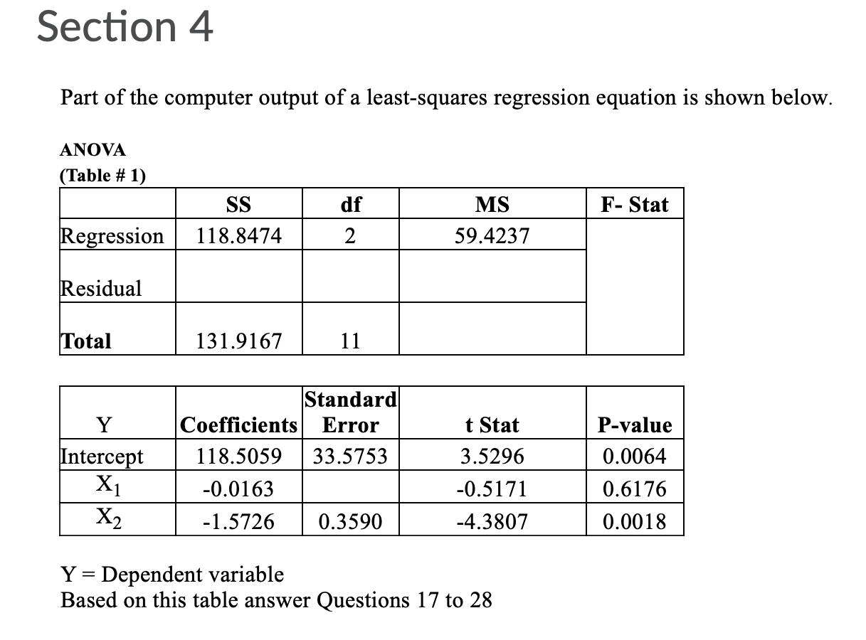 Solved Section 4 Part of the computer output of a | Chegg.com