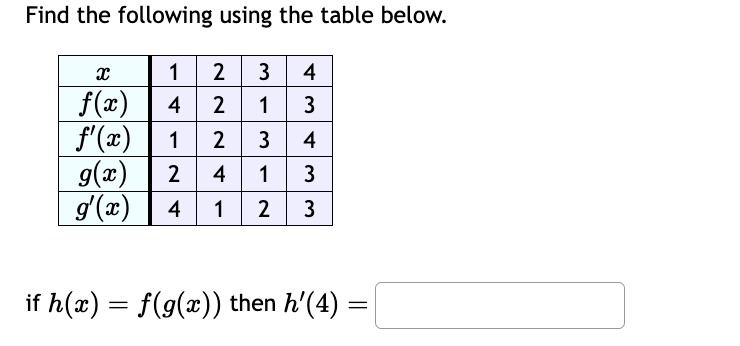 Solved Find the following using the table below. h′(3) if | Chegg.com
