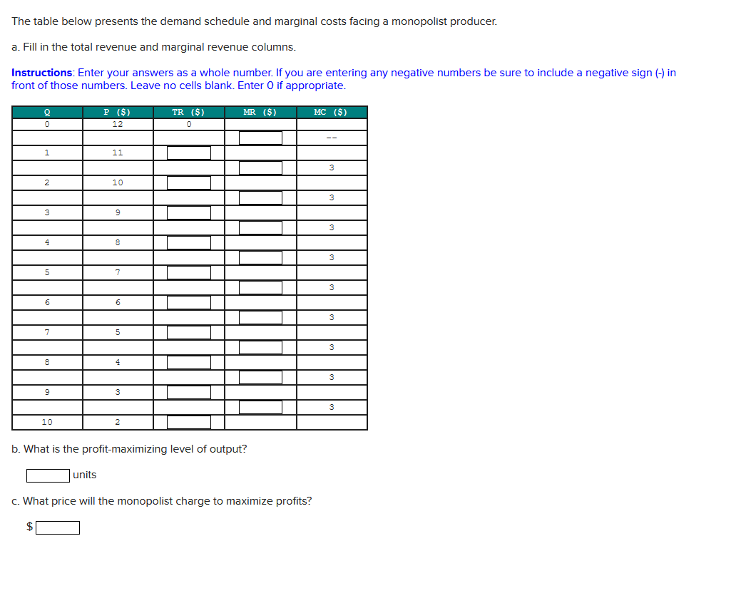 Solved The table below presents the demand schedule and | Chegg.com