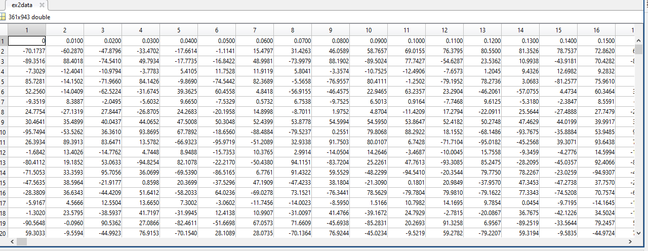 3.1 Graphical Manipulation A data file named | Chegg.com