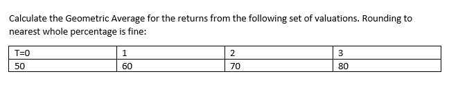 Solved Calculate The Geometric Average For The Returns From