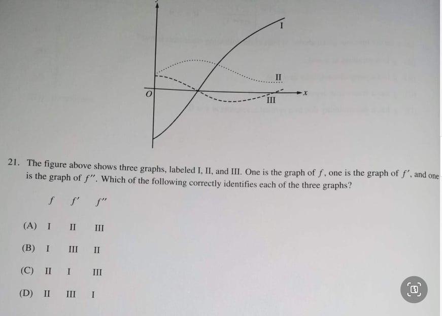 Solved II III 21. The Figure Above Shows Three Graphs, | Chegg.com