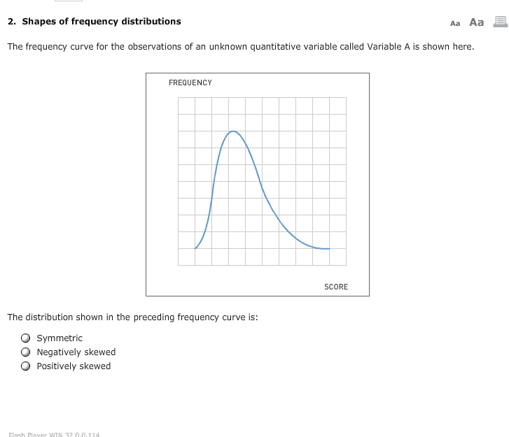 Solved 2. Shapes of frequency distributions Aa Aa E The | Chegg.com