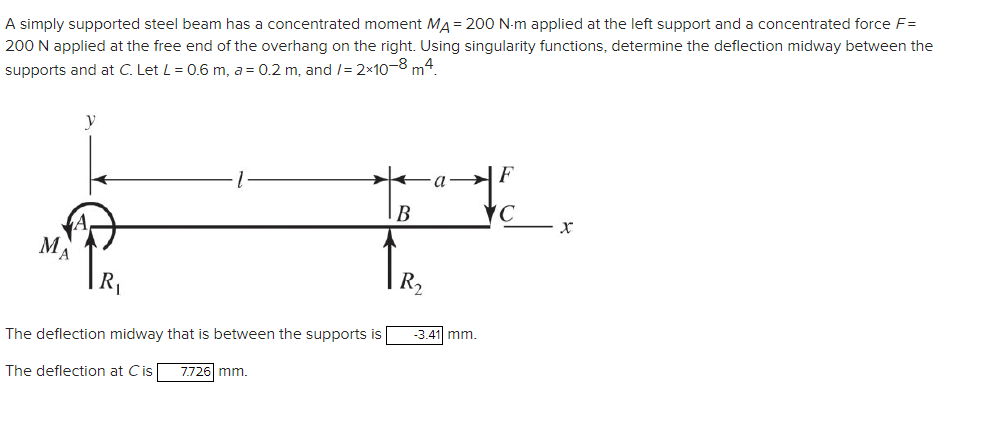 Solved A simply supported steel beam has a concentrated | Chegg.com