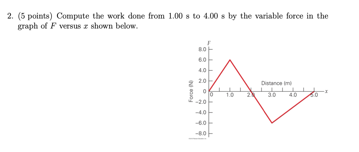 Solved 2. (5 points) Compute the work done from 1.00 s to | Chegg.com