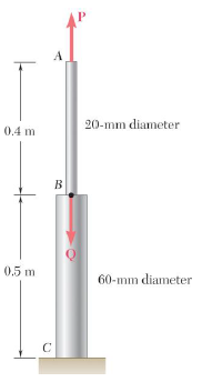 Solved Both portions of the rod ABC are made of an aluminum | Chegg.com