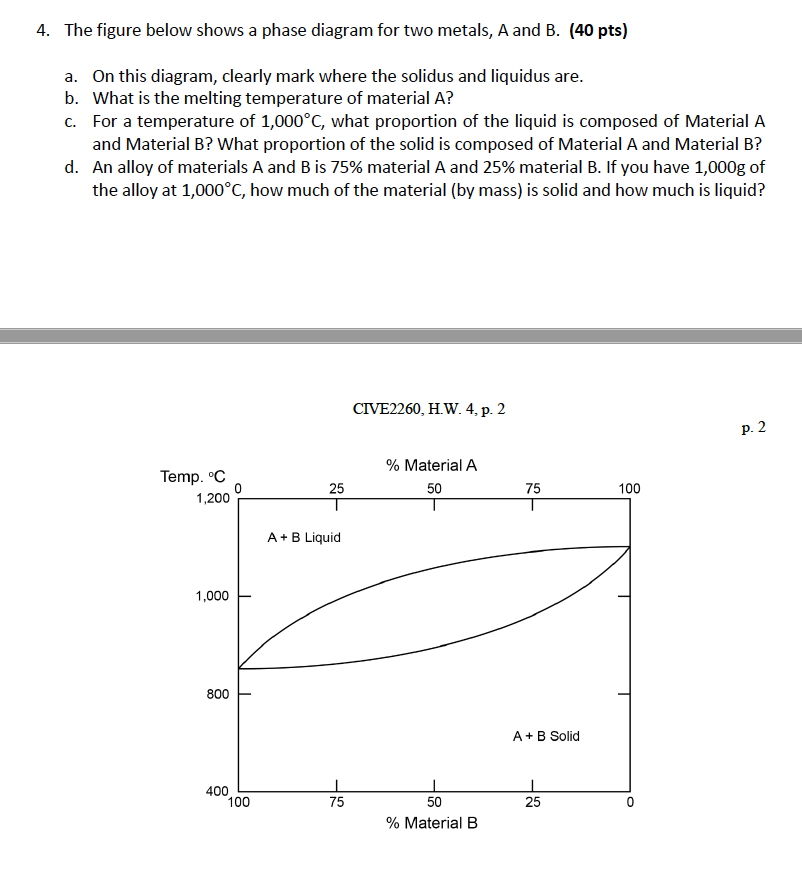 Solved 4. The Figure Below Shows A Phase Diagram For Two | Chegg.com