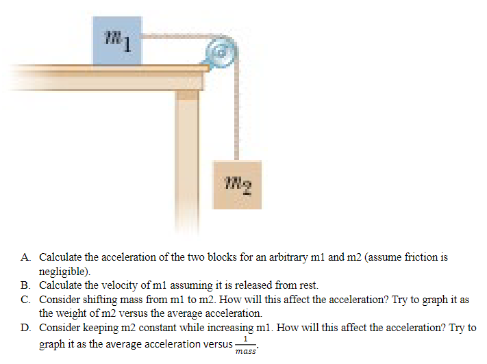 Solved A. Calculate the acceleration of the two blocks for | Chegg.com