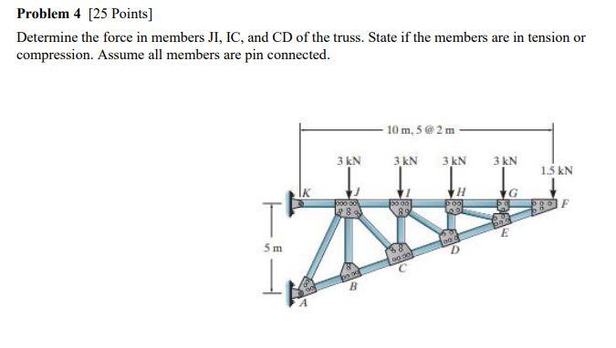 Solved Problem 4 [25 Points] Determine the force in members | Chegg.com