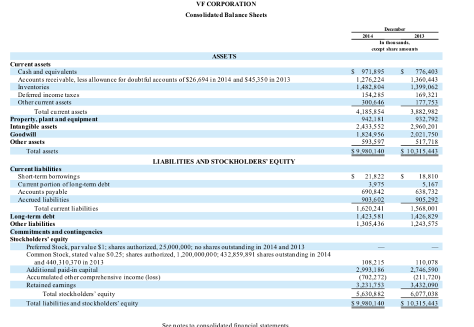 Solved: AN CT4-2 The Financial Statements Of Columbia Spor... | Chegg.com