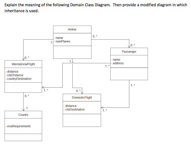 Solved Systems Analysis and Design Question: 