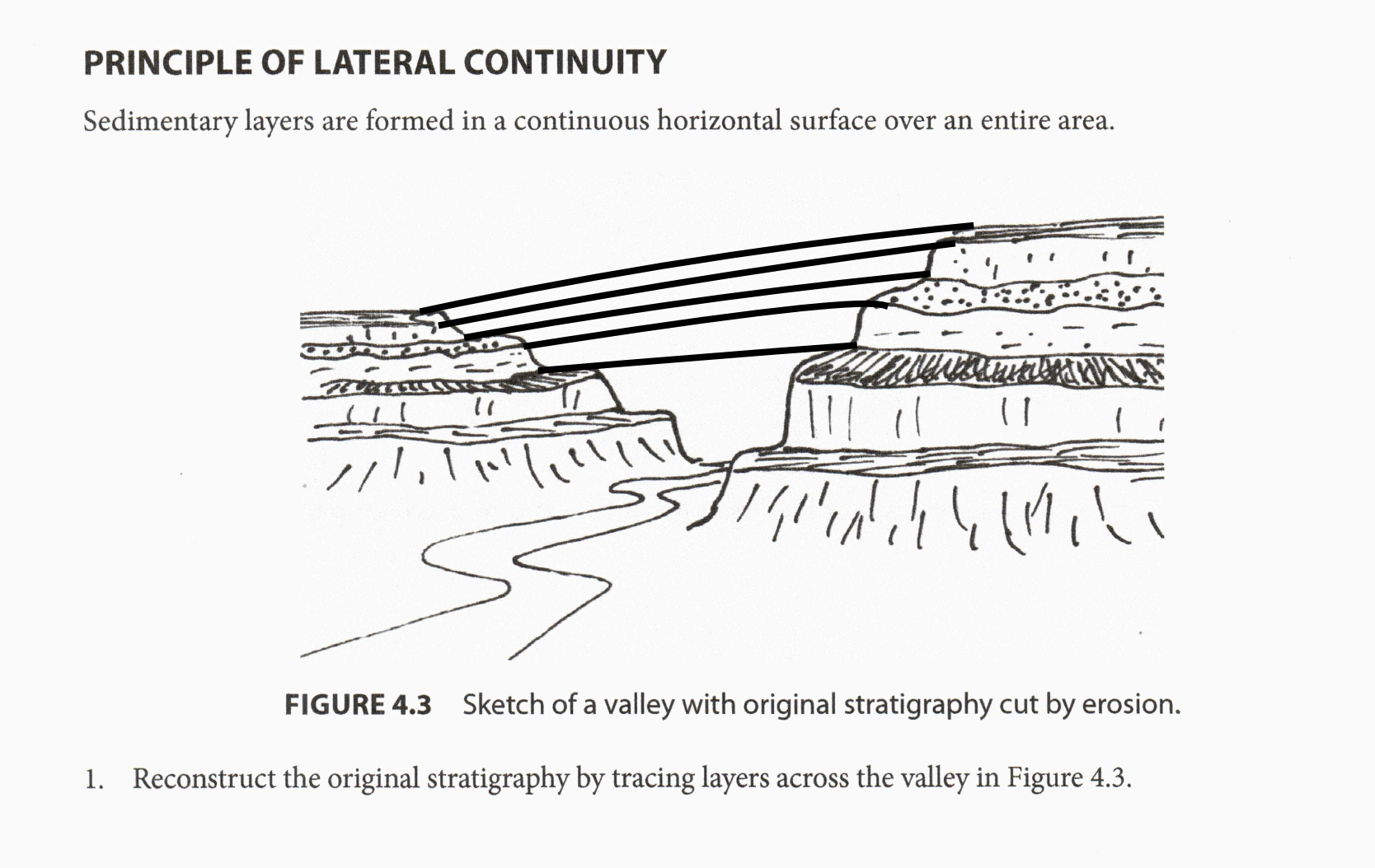 principle of lateral continuity