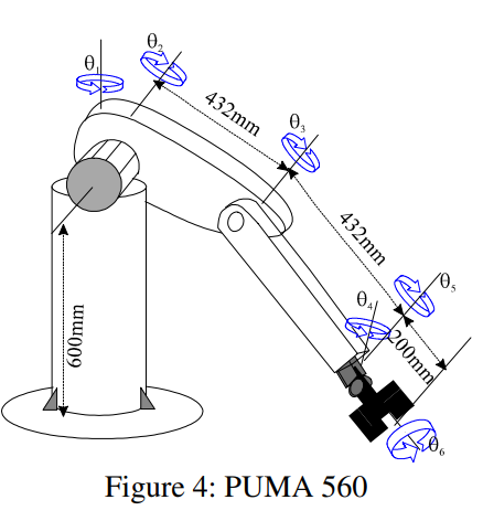 Puma 560 outlet manipulator