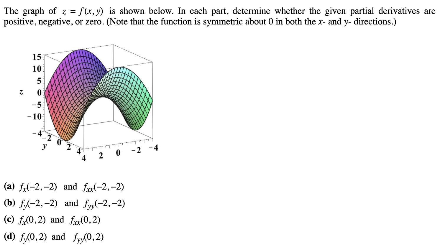 Solved The Graph Of Z F X Y Is Shown Below In Each Part Chegg Com