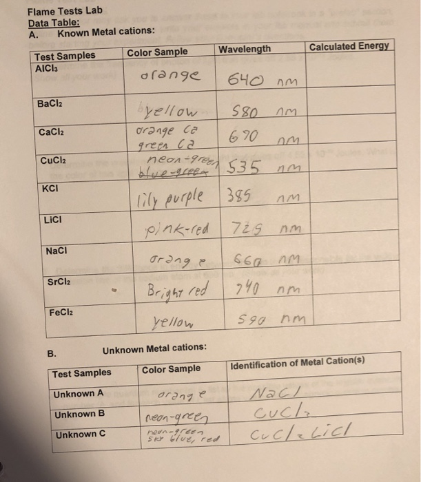 Flame Test Table