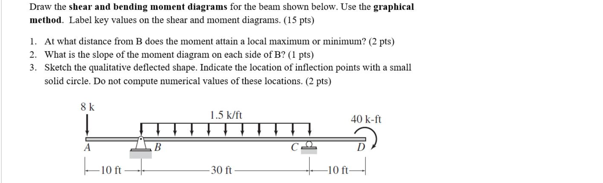 Solved Draw the shear and bending moment diagrams for the | Chegg.com