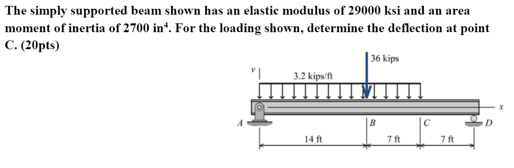 Solved The simply supported beam shown has an elastic | Chegg.com