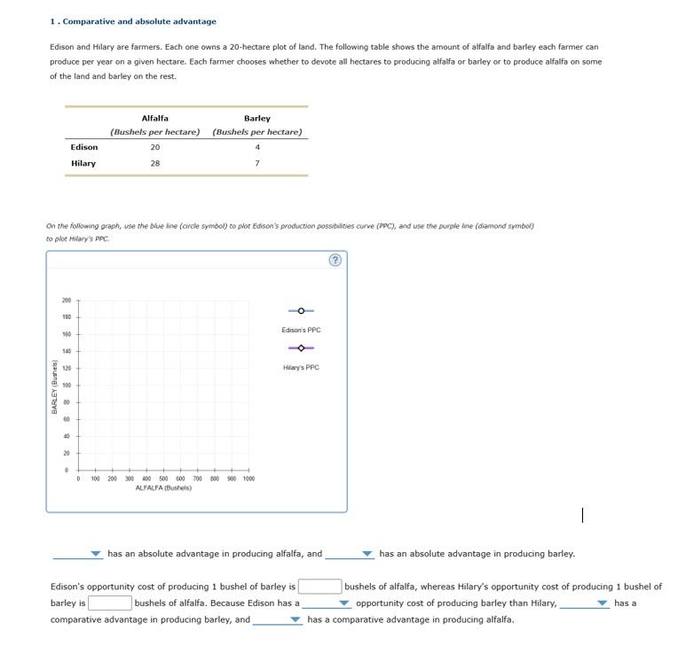 [Solved] 1. Comparative and absolute advantage Edison and