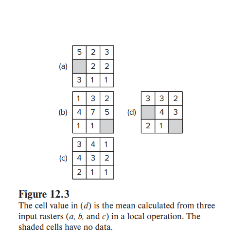 These questions are based off GIS. How can an | Chegg.com