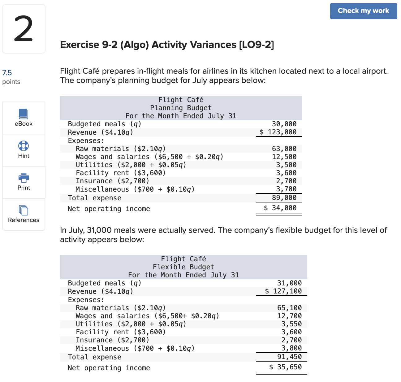 Solved exercise 9 2 algo activity variances l09 2 flight chegg
