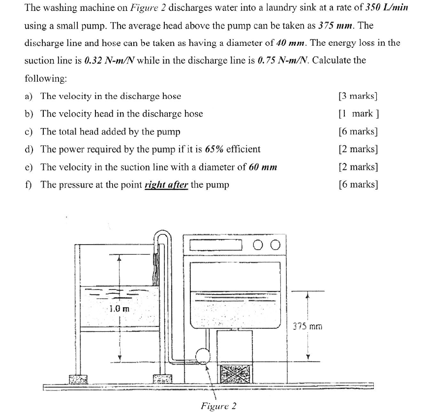 Solved The washing machine on Figure 2 discharges water into