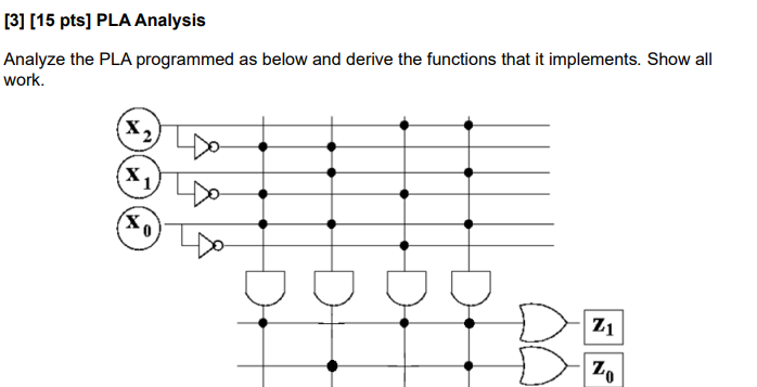 Solved [3] [15 pts] PLA Analysis Analyze the PLA programmed | Chegg.com