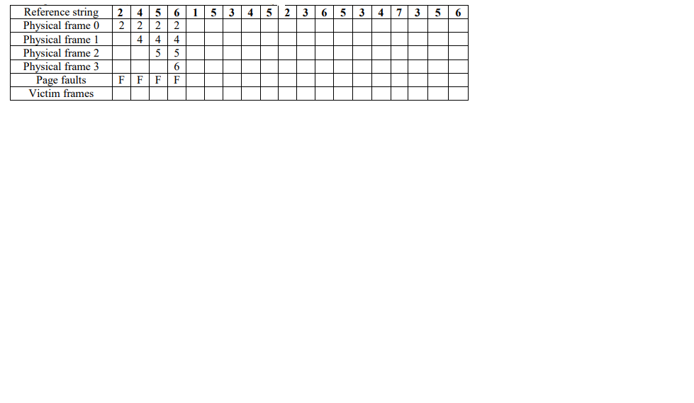 22 23 1 4 3 0 visual data 7