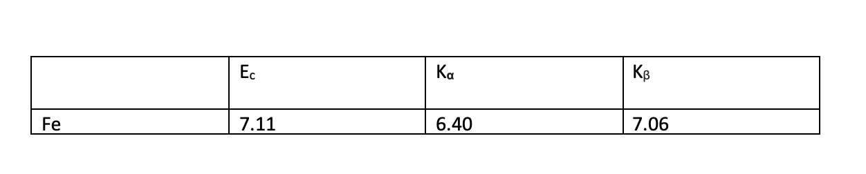 Solved Values in the table have unit of keV. In WDS ( WDS | Chegg.com