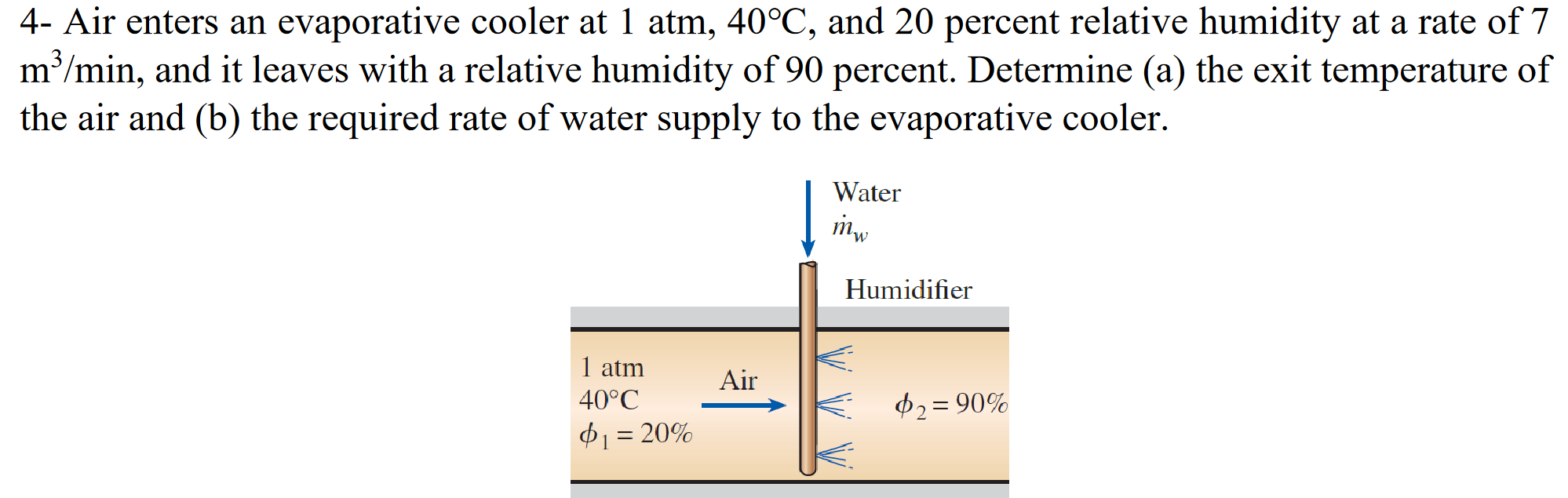 Humid air is to be conditioned in a constant pressure | Chegg.com