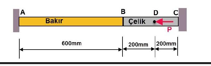 Solved In the system given in the figure, copper and steel | Chegg.com