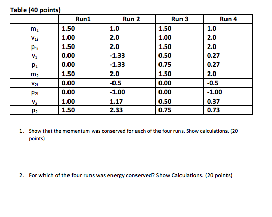 M 40 Math Problem Solved m: Table (40 points) Run1 1.50 Vai 1.00 pu 1.50 V1 | Chegg.com