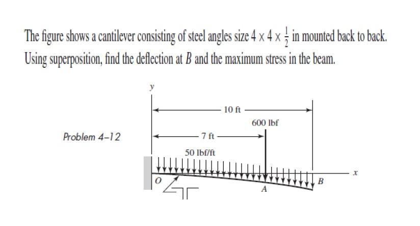 Solved The figure shows a cantilever consisting of steel | Chegg.com