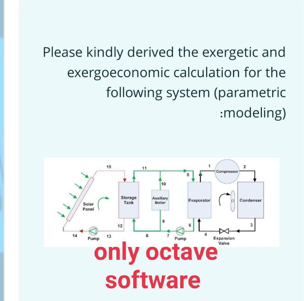 Please kindly derived the exergetic and | Chegg.com