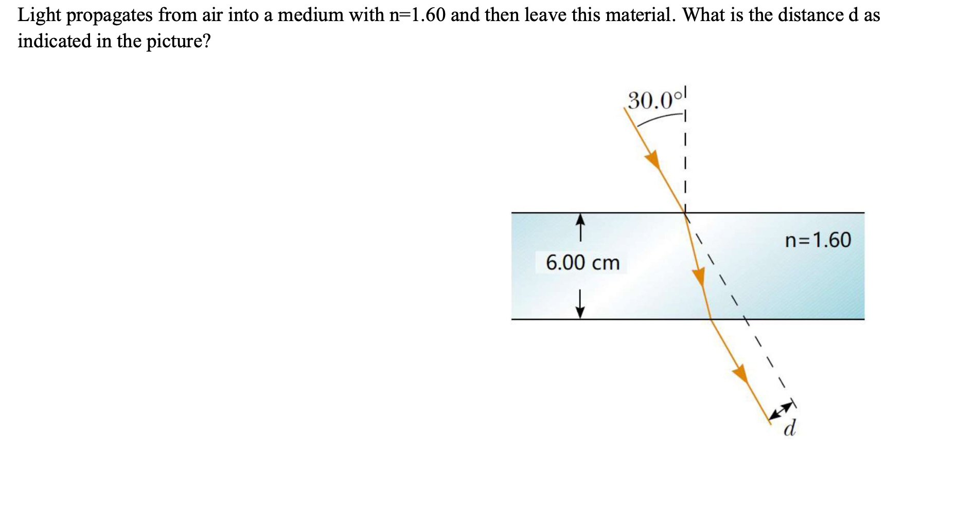 Solved Light propagates from air into a medium with n=1.60 | Chegg.com