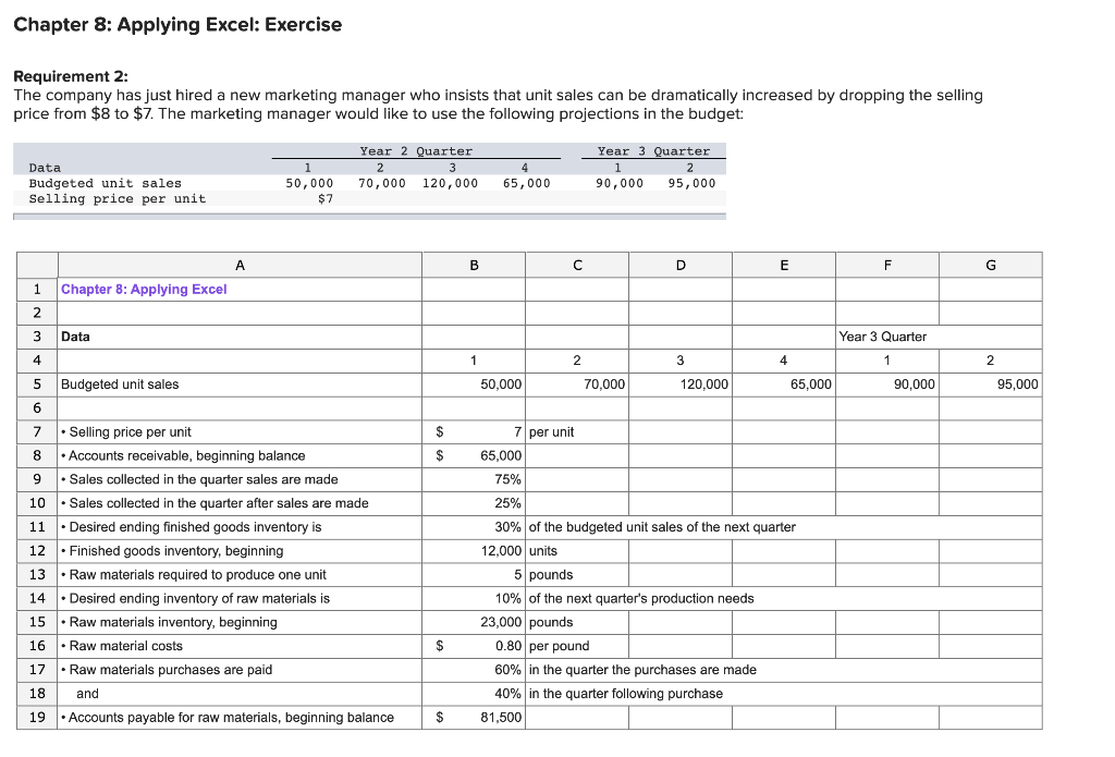 Solved Required information Chapter 8: Applying Excel | Chegg.com