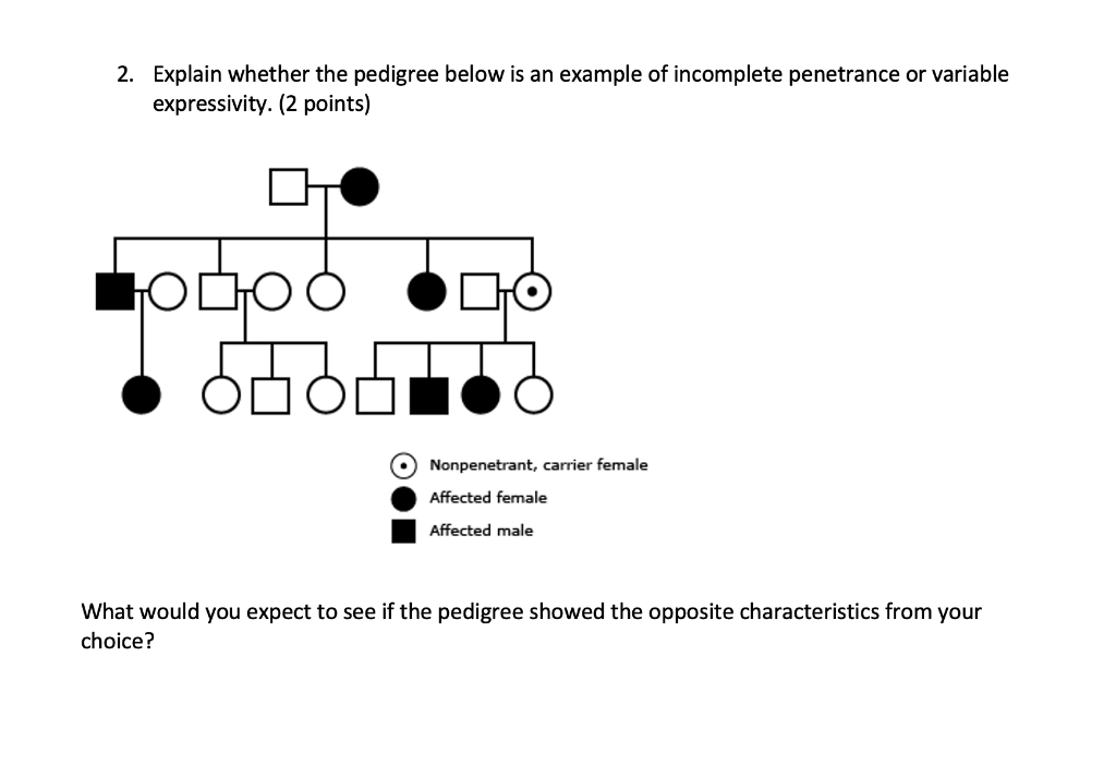 Solved 2. Explain whether the pedigree below is an example | Chegg.com