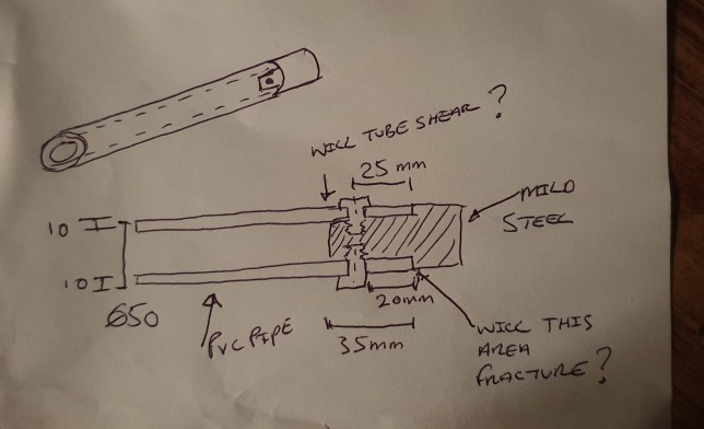 Solved How to calculate if the pvc pipe will shear at the | Chegg.com