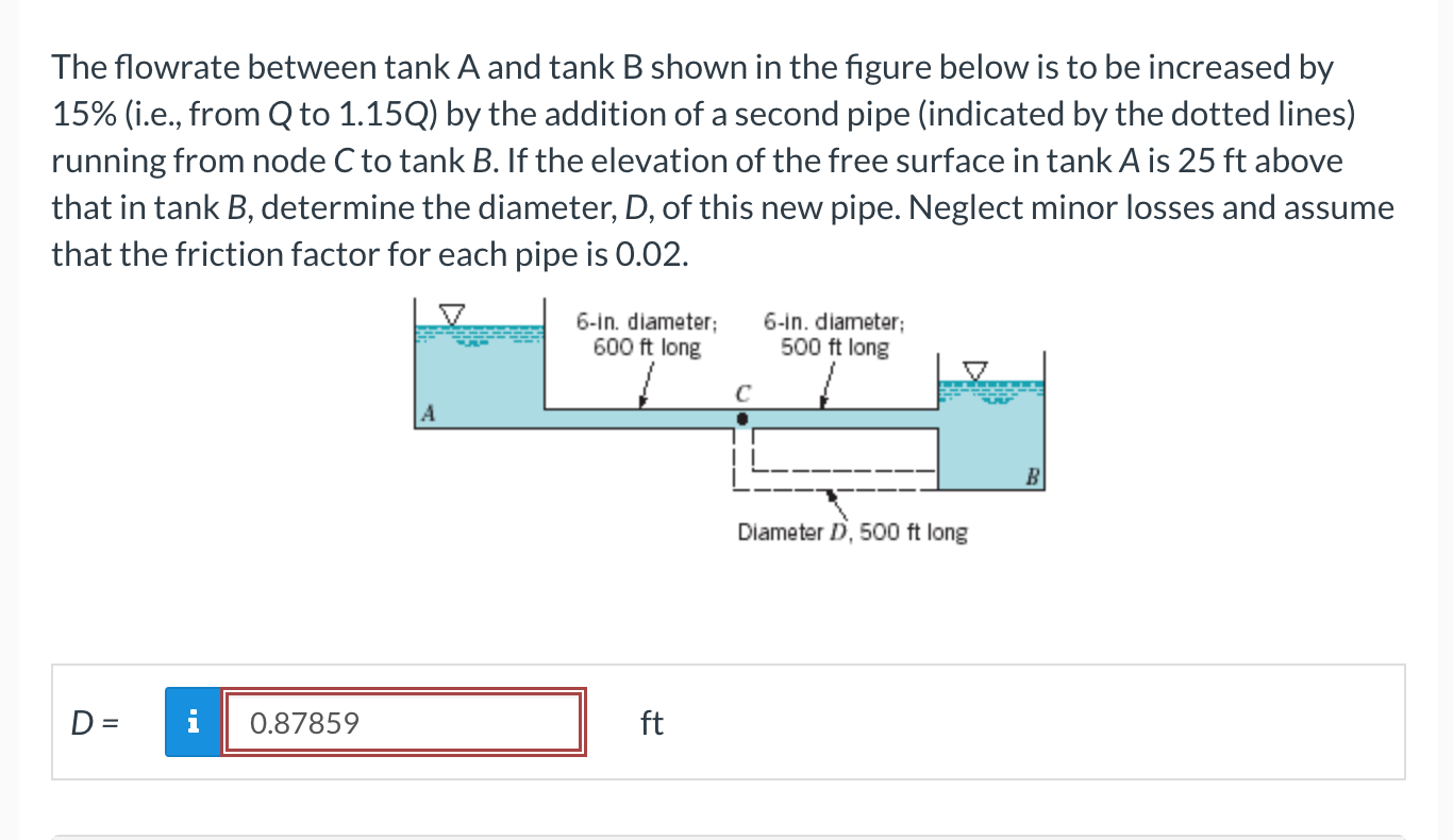 Solved The Flowrate Between Tank A And Tank B Shown In The | Chegg.com