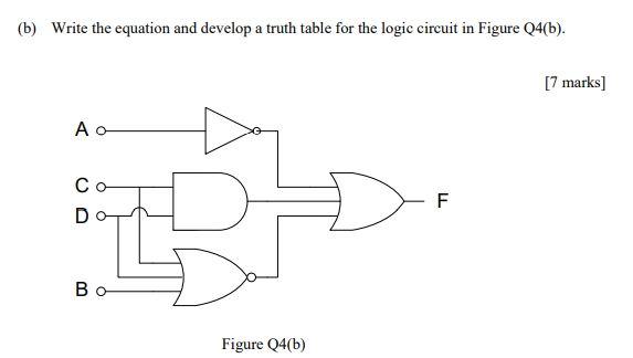 Solved (b) Write The Equation And Develop A Truth Table For | Chegg.com