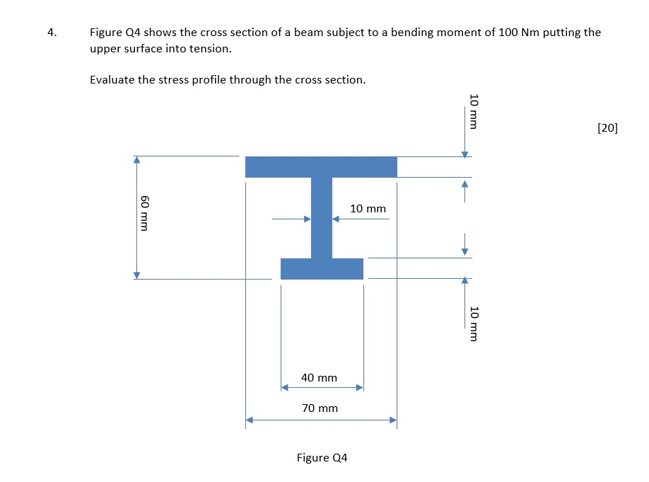 Solved Figure Q4 Shows The Cross Section Of A Beam Subject | Chegg.com