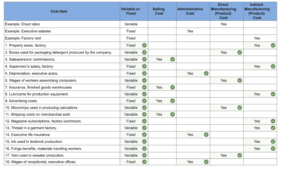 Solved My question is that why is ink used in textbook