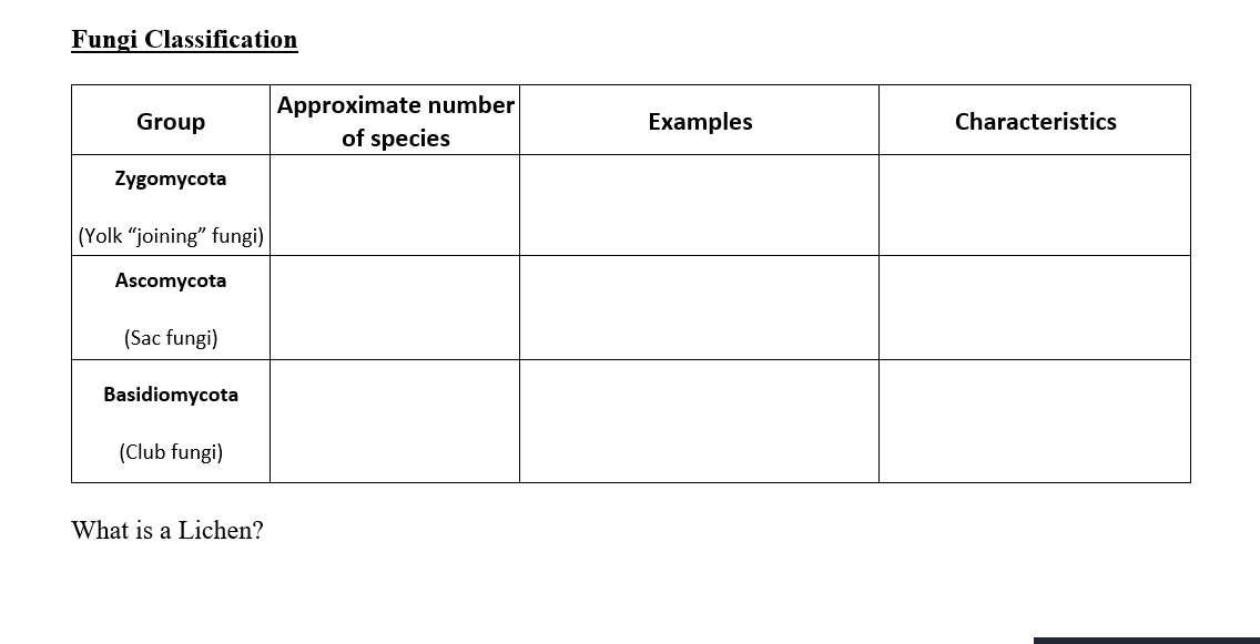 Solved Fungi Classification Group Approximate Number Of Chegg Com