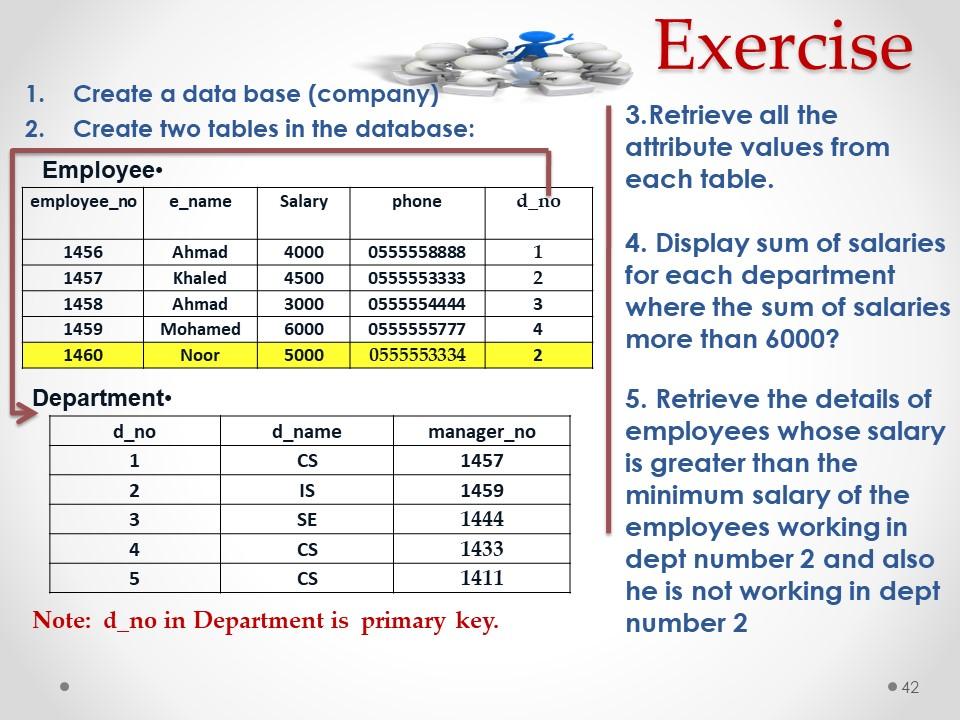 Solved Exercise 1. Create a data base (company) 2. Create | Chegg.com