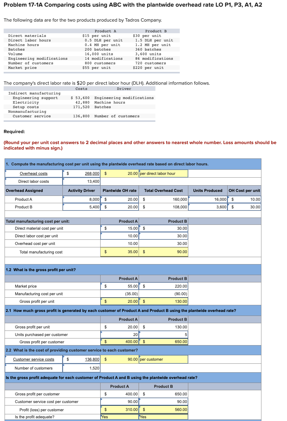 Solved Problem 17-1a Comparing Costs Using Abc With The 