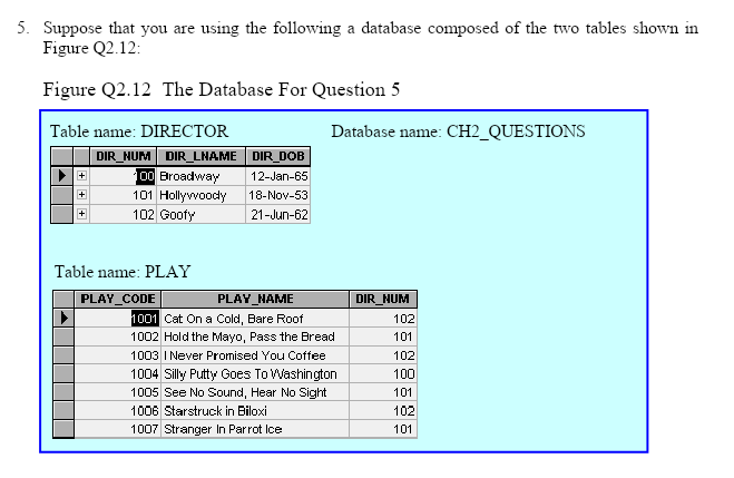 Solved FIGURE Q2.11 The EMPLOYEE Table for Question 4 Table | Chegg.com