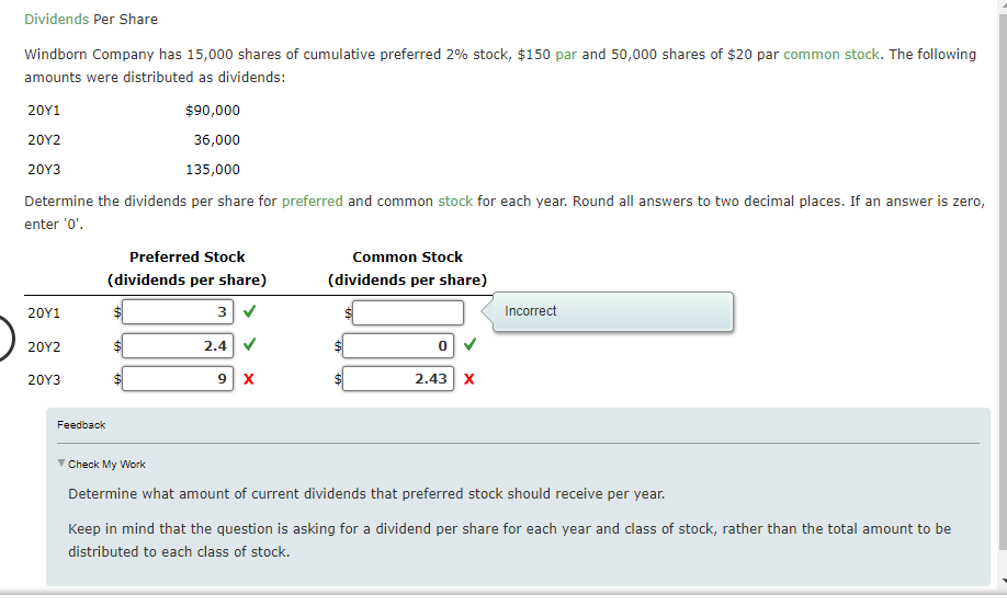 Solved Dividends Per Share Windborn Company has 15,000